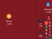 $100B Vanishes From Crypto Market As Macro Fears, Regulation Pressure, And Bond Yields Collide $100B Vanishes From Crypto Market As Macro Fears, Regulation Pressure, And Bond Yields Collide