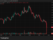 Another Pi Network Sell-the-News Moment as PI Plunges Hard Again?