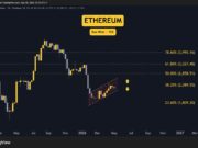 ETH, XRP, ADA, BNB, and HYPE