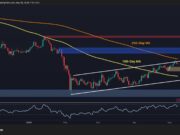 Rejection at $83K Shows Major Weaknesses in BTC’s Structure