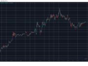 Massive Double-Digit Gains From These Alts as BTC Returns to $80K: Weekend Watch
