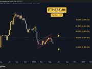 ETH, XRP, ADA, BNB, and HYPE eth_price_chart_2905261