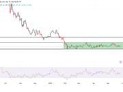 AVAX whales withdraw $35 mln from exchanges: Can price reclaim $10.45? AVAX price action