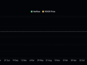 All about RIVER’s 11% surge and the bull trap risk traders should watch out for River spot exchange netflow.