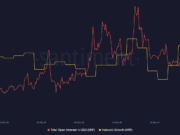 All about Uganda’s DNA Protocol pilot and how it’s boosting XRP Ledger’s institutional growth XRP's OI and network growth