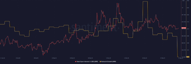 All about Uganda’s DNA Protocol pilot and how it's boosting XRP's OI and network growth