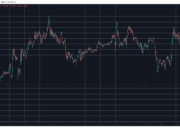 Altcoins Crash as Bitcoin (BTC) Dumps to 2-Week Low: Weekend Watch BTCUSD May 16. Source: TradingView