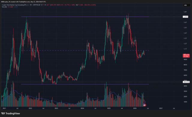 Altcoin Market Cap
