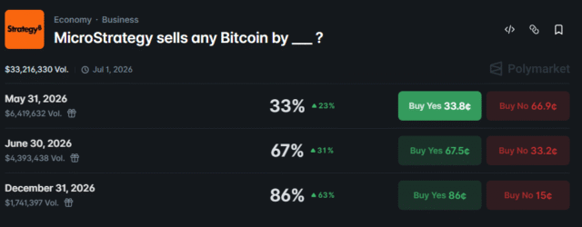 Analysts alarmed as Strategy transfers $30 mln Bitcoin: 'Someone is Strategy