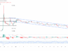ApeCoin up 11% as GameFi tokens awaken – Will APE hold above $0.13? Apecoin APE