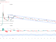ApeCoin up 11% as GameFi tokens awaken – Will APE hold above $0.13? Apecoin APE