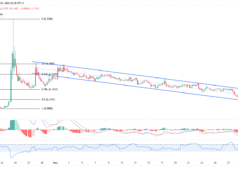 ApeCoin up 11% as GameFi tokens awaken – Will APE hold above $0.13? Apecoin APE