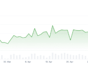 Are altcoins finally waking up or is Bitcoin still the only real leader? Altcoin marketcap