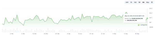 Altcoin marketcap