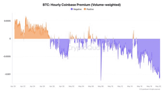 As Bitcoin miners stay strong, BTC's next major move depends Bitcoin