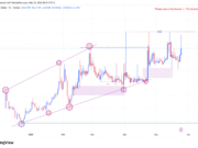 Assessing if STABLE can target $0.0445 next as short positions build up STABLE price analysis