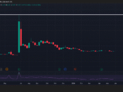 BMNR faces 90% collapse – How this affects Ethereum at $2K bmnr