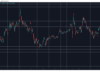 BNB Pulls Further Ahead of XRP as Bitcoin Falls Below $80K: Market Watch BTCUSD May 14. Source: TradingView