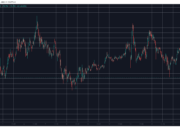 BNB Pulls Further Ahead of XRP as Bitcoin Falls Below $80K: Market Watch BTCUSD May 14. Source: TradingView