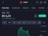 BOBO Memecoin Explodes Over 2,600% in a Week as Market Revival Sparks Speculation BOBO Memecoin Explodes Over 2,600% in a Week as Market Revival Sparks Speculation