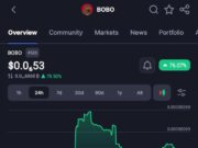 BOBO Memecoin Explodes Over 2,600% in a Week as Market Revival Sparks Speculation BOBO Memecoin Explodes Over 2,600% in a Week as Market Revival Sparks Speculation