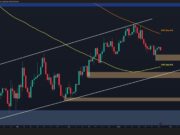 BTC Nears Critical Support as $70K Realized Price Band Comes Into Focus btc_price_chart_2605261