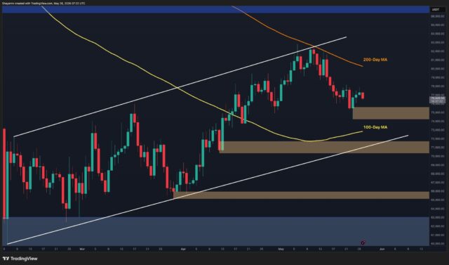 btc_price_chart_2605261