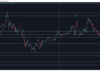 BTC Recovers From CPI-Induced Dip, Viral Token Plunges by 17% Daily: Market Watch BTCUSD May 13. Source: TradingView