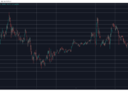 BTC Recovers From CPI-Induced Dip, Viral Token Plunges by 17% Daily: Market Watch BTCUSD May 13. Source: TradingView