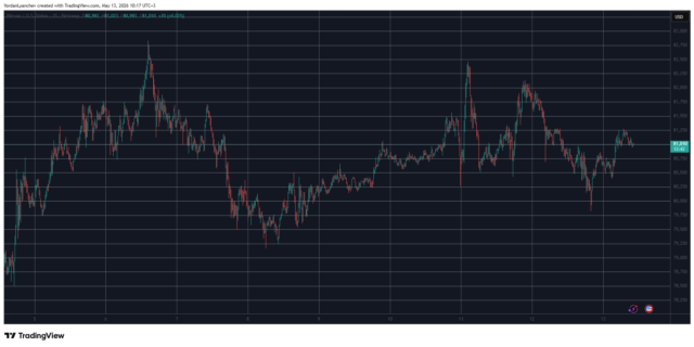 BTCUSD May 13. Source: TradingView