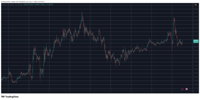 BTCUSD May 11. Source: TradingView
