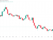 Bitcoin Traders Have These Support Levels in Mind as $80,000 Battle Returns