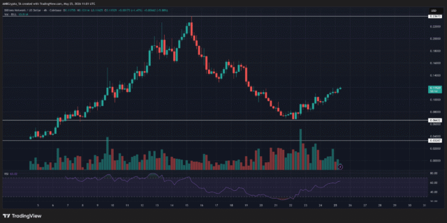 Billions Network may be approaching breakout confirmation - $0.1400 next? Billions Network may be approaching breakout confirmation - $0.1400 next?
