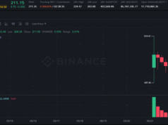 Binance launches SpaceX perpetual Futures: Traders chase pre-IPO exposure Binance SpaceX