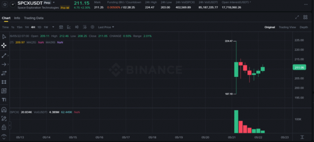 Binance SpaceX
