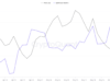 Bitcoin (BTC) on the Edge: 23% Rally or 30% Crash Comes Next? BTC Exchange Netflow