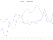 Bitcoin (BTC) on the Edge: 23% Rally or 30% Crash Comes Next? BTC Exchange Netflow