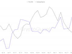 Bitcoin (BTC) on the Edge: 23% Rally or 30% Crash Comes Next? BTC Exchange Netflow