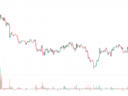 Bitcoin Calms at $73,000, Stellar Explodes by 25% Daily: Weekend Watch BTCUSD_2026-05-30_10-44-46