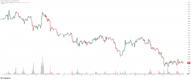 BTCUSD_2026-05-30_10-44-46