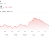 Bitcoin Crashes Below $80K as Iran War Escalates: Green Streak Broken? Bitcoin has taken a hammering, down nearly -3% on the day following further escalation in the Middle East between Iran and the US