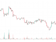 Bitcoin Crashes to $73,000 While Stellar (XLM) Defies Downturn With a 19% Surge: Market Watch BTCUSD_2026-05-28_14-14-07