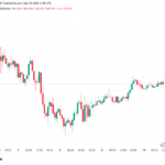 Bitcoin Due One More Dip Before BTC Price Uptrend Continues, Traders Agree