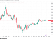 Bitcoin Due One More Dip Before BTC Price Uptrend Continues, Traders Agree Bitcoin Due One More Dip Before BTC Price Uptrend Continues, Traders Agree