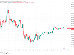 Bitcoin Due One More Dip Before BTC Price Uptrend Continues, Traders Agree Bitcoin Due One More Dip Before BTC Price Uptrend Continues, Traders Agree