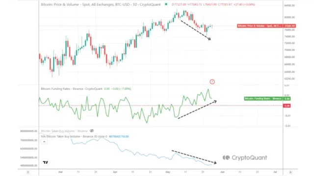 Bitcoin Divergence