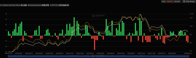 Bitcoin ETF Flows. Source: SoSoValue