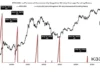 Bitcoin Hits Rare 10-Year Funding Extreme— History Points to Recovery 30-day average funding rate for bitcoin futures contracts