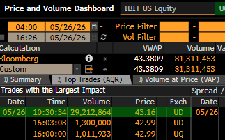 Bitcoin: How $1.29B in BlackRock IBIT trades sparked BTC ETF BlackRock IBIT