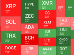 Bitcoin Loses Key Support Levels, HYPE Sets New ATH, Markets Brace for New Fed Chair: Weekly Recap Cryptocurrency Market Overview Weekly May 22. Source: QuantifyCrypto